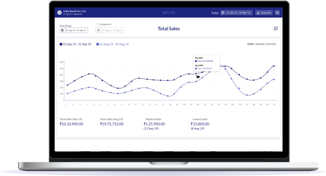 Banner image illustrating Giddh's expense management features, highlighting direct bank integration and expense tracking